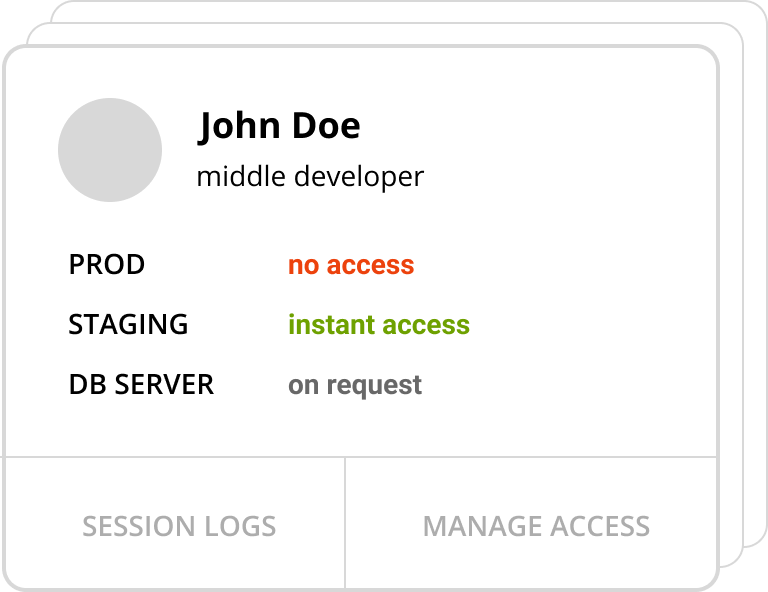 «TeamShell» гибкое управление доступом без ключей ssh