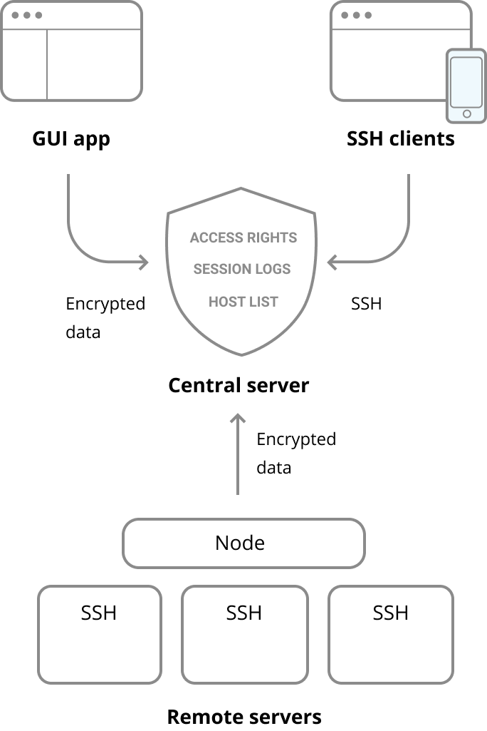 «TeamShell» Как работает «TeamShell»